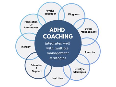 adhd coach website.